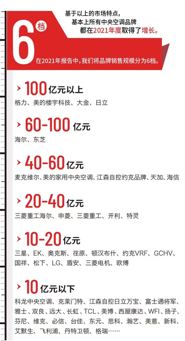 仁泰环境：又一力作！格力商用中央空调中标广州保盈商业广场高效机房项目