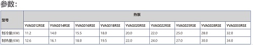 约克YVAG产品参数